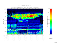 rpws low rate full