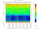 T2011184_19_75KHZ_WBB thumbnail Spectrogram