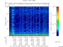 T2011196_19_75KHZ_WBB thumbnail Spectrogram