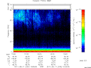 T2011223_10_75KHZ_WBB thumbnail Spectrogram