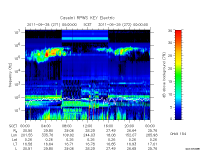 rpws key parameter data