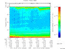 T2011274_14_75KHZ_WBB thumbnail Spectrogram