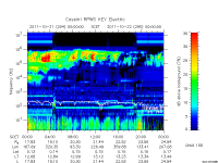 rpws key parameter data