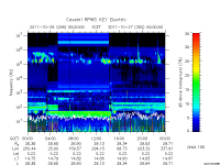 rpws key parameter data