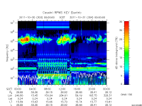 rpws key parameter data
