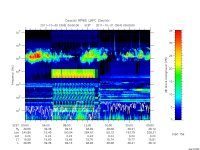 rpws low rate full