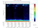 T2011303_14_75KHZ_WBB thumbnail Spectrogram