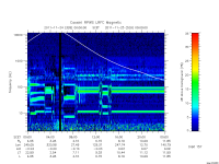 rpws low rate full