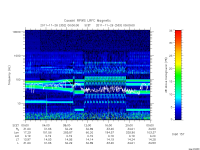 rpws low rate full