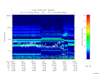 rpws low rate full