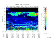 rpws key parameter data