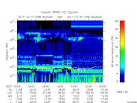 rpws key parameter data