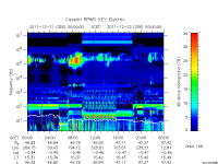rpws key parameter data