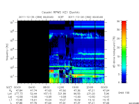 rpws key parameter data
