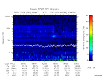 rpws key parameter data