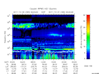 rpws key parameter data