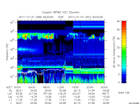 rpws key parameter data