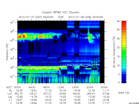 rpws key parameter data