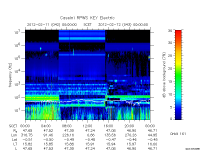rpws key parameter data