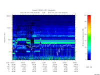 rpws low rate full