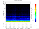 T2012104_01_75KHZ_WBB thumbnail Spectrogram