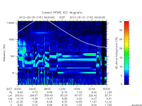 rpws key parameter data