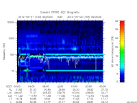 rpws key parameter data