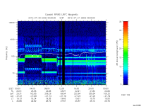 rpws low rate full