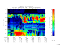 rpws low rate full
