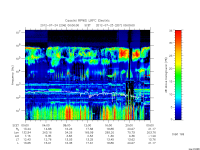 rpws low rate full