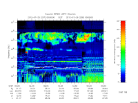 rpws low rate full