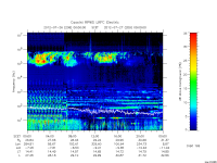rpws low rate full