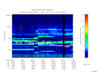 rpws low rate full