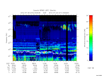 rpws low rate full