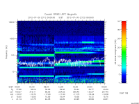 rpws low rate full