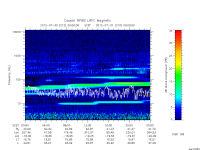 rpws low rate full