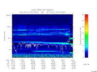 rpws low rate full