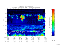 rpws low rate full