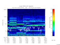 rpws low rate full