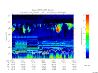 rpws low rate full