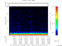 T2012201_11_75KHZ_WBB thumbnail Spectrogram
