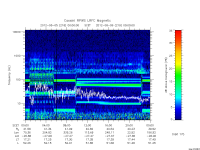 rpws low rate full