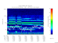 rpws low rate full
