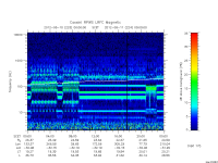 rpws low rate full