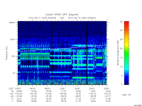 rpws low rate full