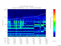 rpws low rate full
