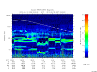 rpws low rate full