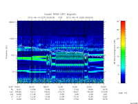 rpws low rate full