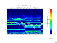 rpws low rate full