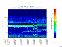 rpws low rate full